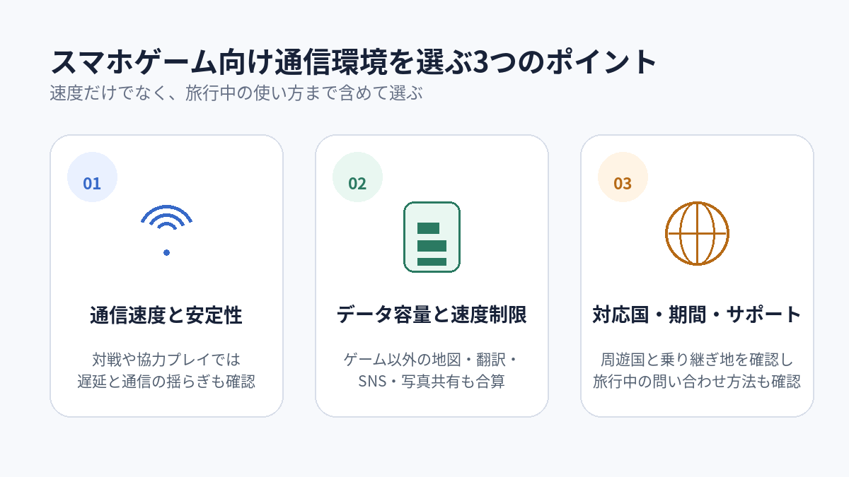 スマホゲーム向け通信環境を選ぶ3つのポイント